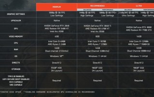 《战地6》更新PC配置要求！推荐你用Win11游玩 !