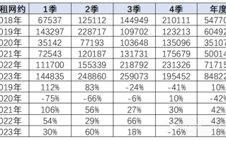 2023年全国网约车新增85万辆：埃安、比亚迪占一半 ！