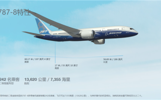 又是波音787-8！印度航空一航班疑出现技术故障折返香港 !