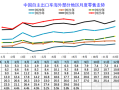 乘联分会崔东树：1-8月自主品牌海外销量210万台 同比增长11% !
