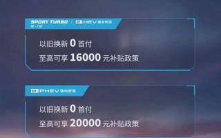 日系品牌开始发力：东风本田CR-V推出限时政策 至高补贴2万元 ！