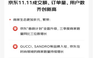 京东三季度营收2477亿 净利润历史新高 大幅超市场预期 ！