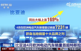 比亚迪：欧洲首超特斯拉是历史性突破 全球格局变了 ！