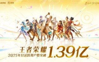 腾讯游戏常青树!王者荣耀官宣:2025年日活用户突破1.39亿 ! 腾讯游戏常青树!王者荣耀官宣:2025年日活用户突破1.39亿 !