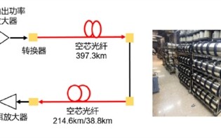 华为携手电信创造光纤传输距离世界纪录 近500公里一秒传完500部高清电影 !