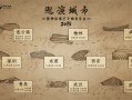《黑神话：悟空交响音乐会》2025巡演来了：共10城14场 ！