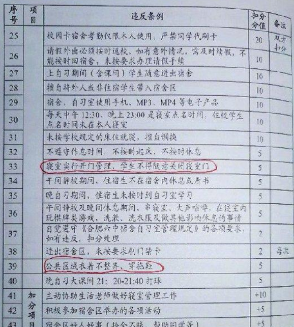 合肥一高中宿舍睡觉不许关门：公共区域不让穿拖鞋 ！-第1张图片
