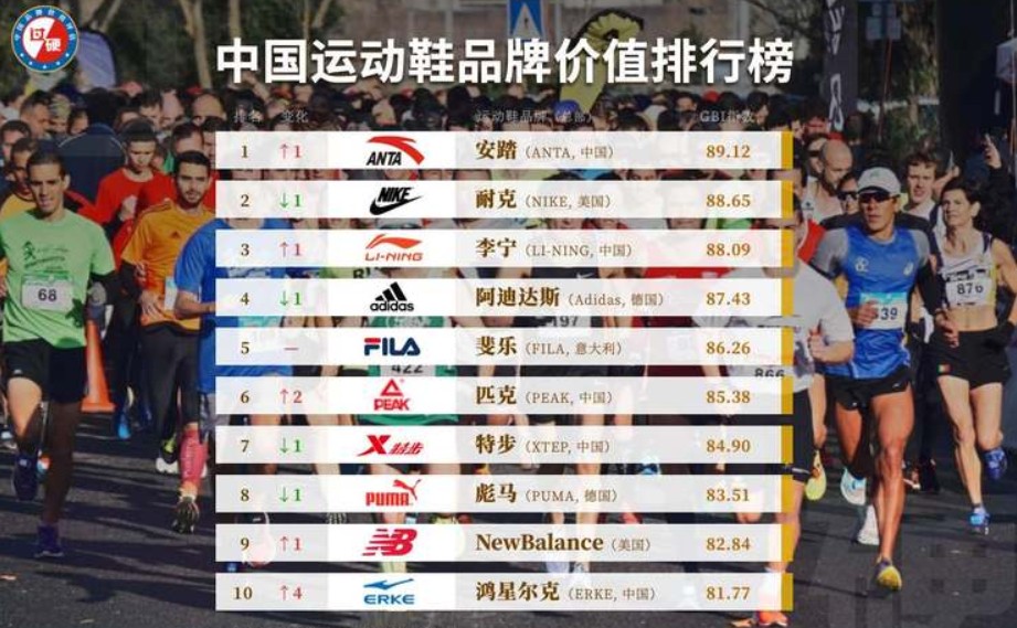 国产十大运动鞋品牌排行榜（公认穿着最舒服的运动鞋）-第2张图片