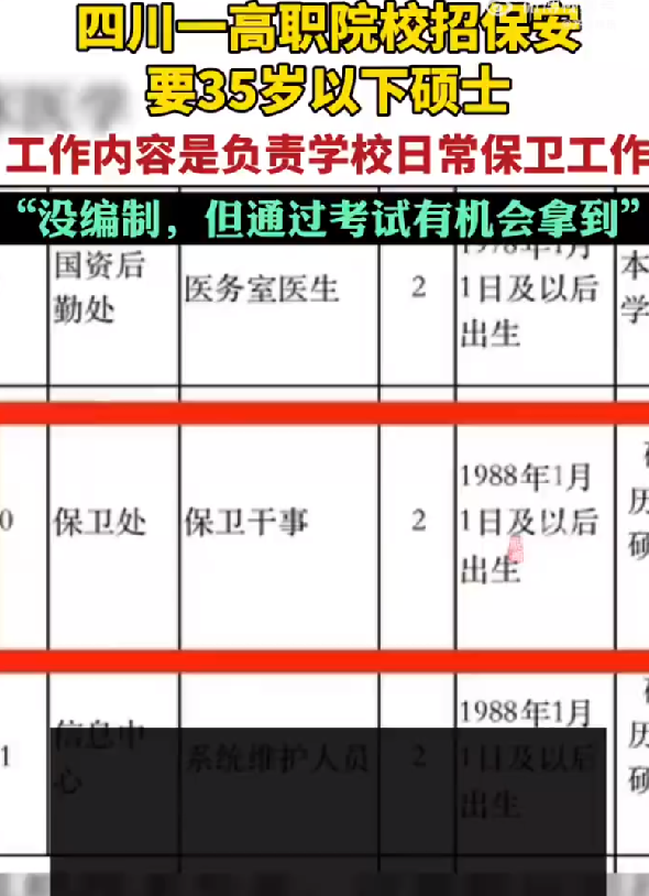 四川高职院校回应招保安要硕士: 该岗位没编制，但通过考试有机会拿到 !-第1张图片