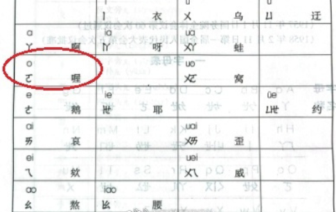 教育部回应汉语拼音o读法：单韵母“o”可以参考“喔”的发音 ！-第1张图片