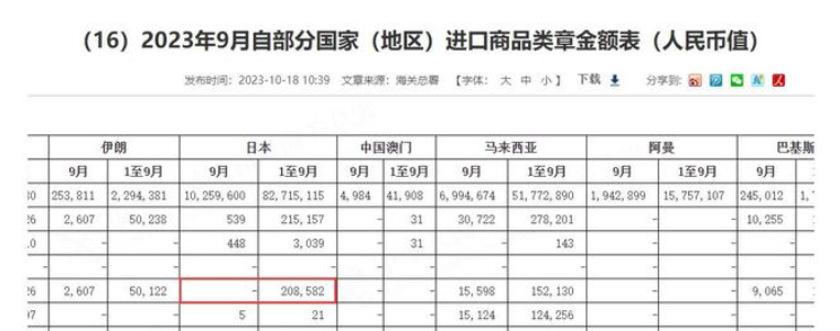 中国10月进口日本水产品仅240万元：同比大减99.3% ！-第1张图片