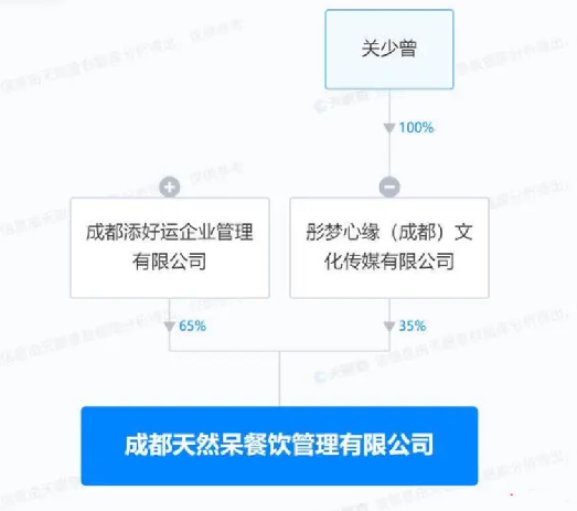 关晓彤父亲持股的天然呆被限消：间接持股35％ ！-第1张图片