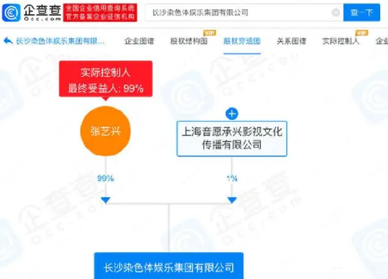 张艺兴染色体娱乐被列为经营异常：系因通过登记的住所或者经营场所无法联系 ！-第1张图片